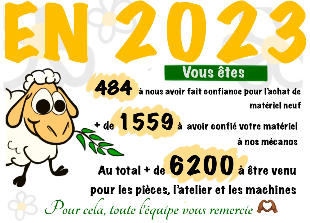 Garage Parpillon - Statistiques 2023